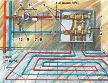 încălzire prin pardoseală pe podeaua de lemn