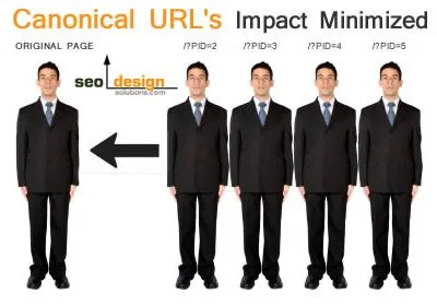 Canonical таг ще избягат от дублирано съдържание