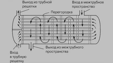 тръба топлообменник в тръба 4 на изпълнението