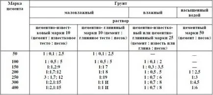 Grosimea indicatorului de fundație calcula