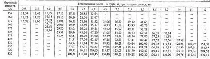 Acélcső spirálisan forduló