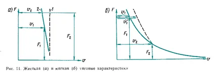 vontatómotorja