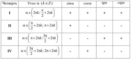 cerc trigonometric - ELSO acasă