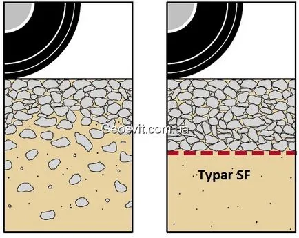 Typar ®sf (taypar), геотекстил, термично свързана геотекстил