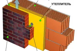 De stabilire a izolației termice pe pereții din vată minerală și spumă