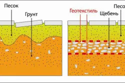 Montare de plăci de trotuar în țară cu propriile mâini instrucțiunea de tehnologie (fotografii și video)