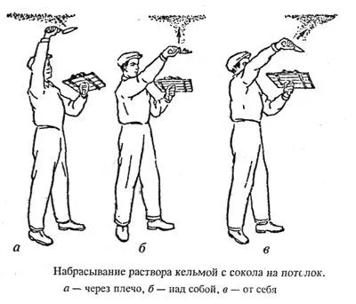 Полагане на керамични плочки до тавана с ръцете си подробни инструкции, илюстрира от снимки