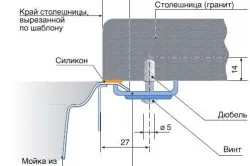 Инсталиране на плота мивка подробни инструкции