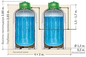 Instalarea rezervorului de gaz într-o casă privată - reguli de instalare