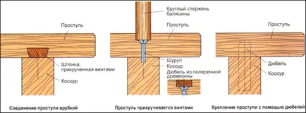 Instalarea balustri de lemn pe scări, cu mâinile lui