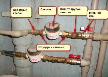 Монтаж на водомер със собствените си ръце и правилника за дейността на инсталация