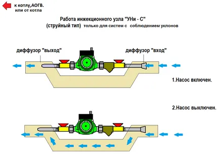 Инсталирайте байпас на отоплителната система