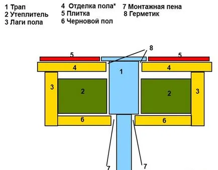 Устройството на миене в декорацията на банята душ в дървена вана с плочки дизайн pomyvochnaya от