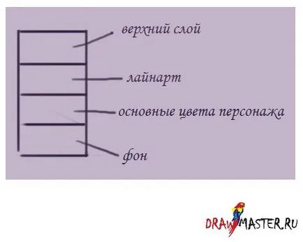 Lecția de desen digital de la Tervola