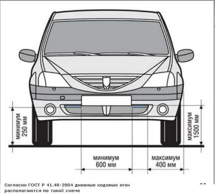 Prezența DRL (lumini de zi) - Vezi subiect