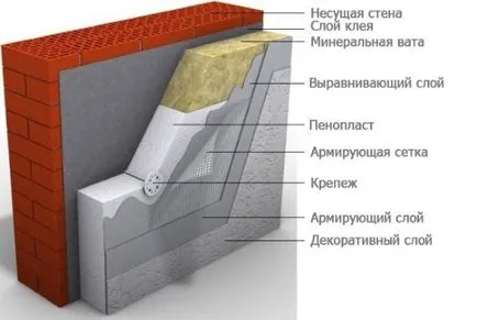 Подгряване на тавански пяна - плюсове и минуси