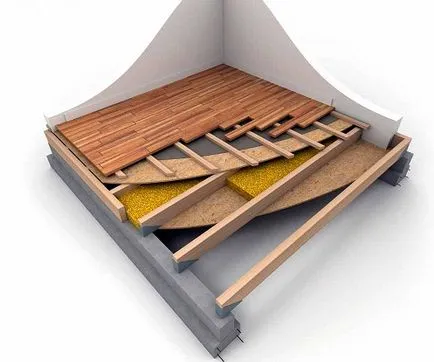 Încălzirea podelei într-o casă de lemn, cum se face izolație
