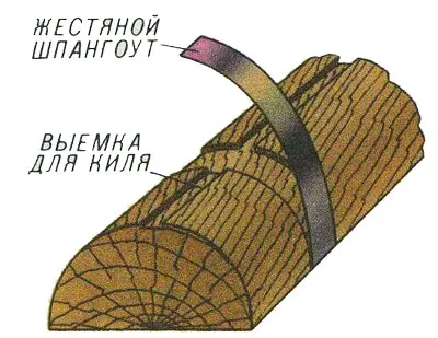 Методи за изграждане на корпуси модели