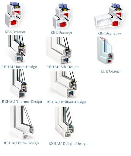 Compararea profile pentru ferestre si KBE Rehau