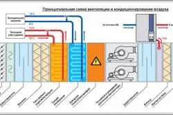 Ventilarea în peretele casei aranjament, nuanțele, numirea