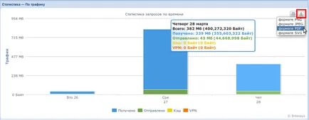 Уеб статистика - поддръжка на системата