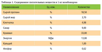 Viacalf - prestarter за ново поколение на телета, viamin