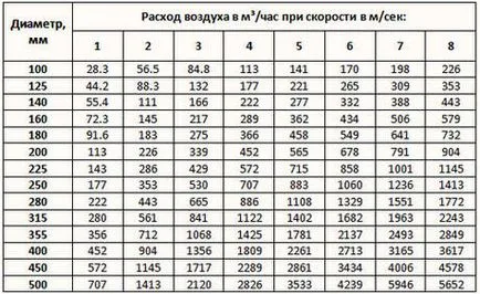 Вентилацията в инструкциите за стенни видео монтаж с ръцете си, особено за изпускателни системи