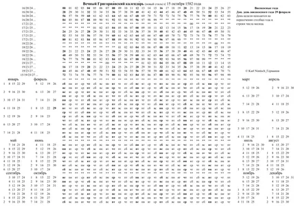 Вечен календар и неделен Писмо интересни мнемоника, блог 4brain