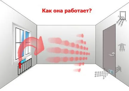 Вентилацията в инструкциите за стенни видео монтаж с ръцете си, особено за изпускателни системи