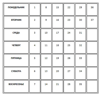 Вечен календар и неделен Писмо интересни мнемоника, блог 4brain