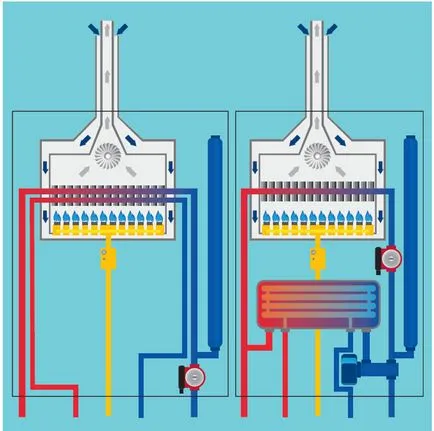 Alegerea unui boiler de gaz pe