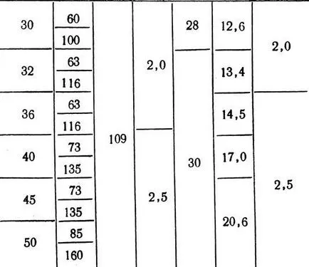 Válogatás a ujjmaró, hogy végre egy numerikus vezérlésű megmunkáló referencia és képzési anyagok