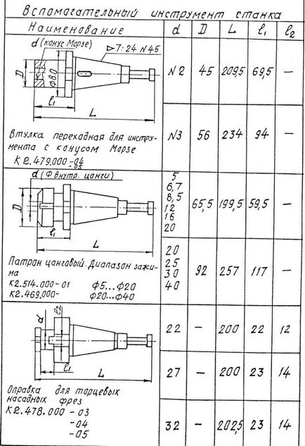 Válogatás a ujjmaró, hogy végre egy numerikus vezérlésű megmunkáló referencia és képzési anyagok