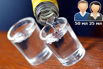 Vodka egy torokfájás - hogyan kell kezelni
