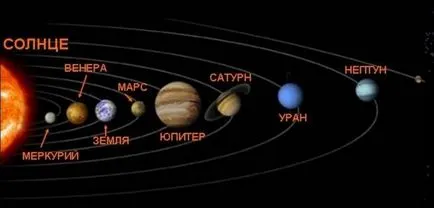 В какъв ред са разположени от планетата слънце