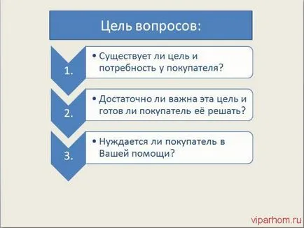 Идентифициране на нуждите на клиентите - блог Валери Пархоменко блог Валери Пархоменко