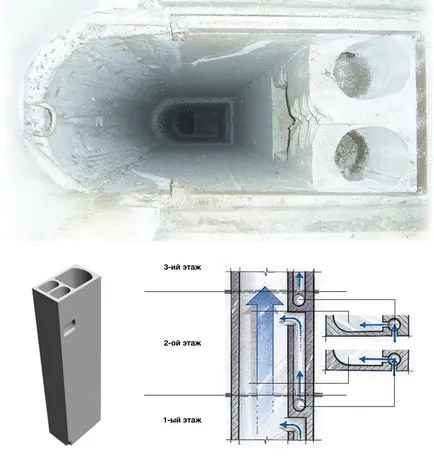 Restaurarea conductelor de ventilație în bucătărie