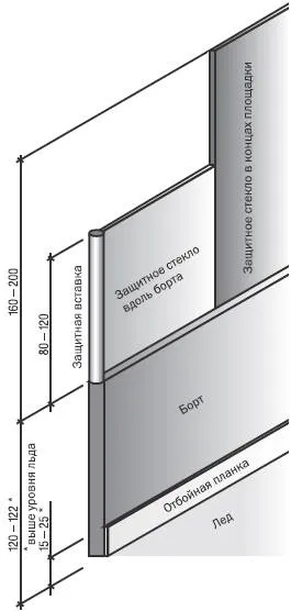 câmp de hochei dimensiuni, laterale, usi, ferestre, linii, puncte arunca, zona de gol, bănci