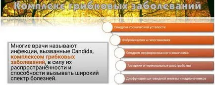 Хроничната инфекция в мъже, симптоми и лечение