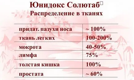 JUnidoks soljutab простатит преглед лечение, обучение