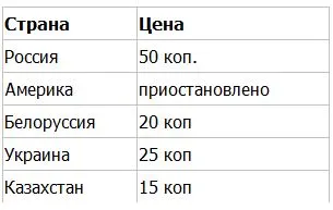 Câștigurile din mass-media obține