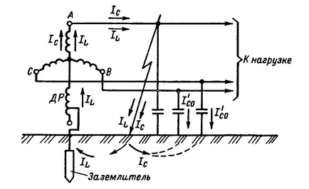 Заземяване трансформатор неутрална точка, заземяване на електрическата мрежа, и надолу ток на трансформатора