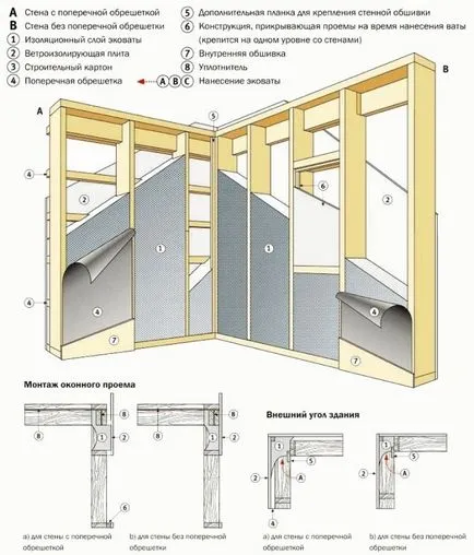 Hangszigetelés egy fa építőanyag kiválasztása és csomagolástechnika