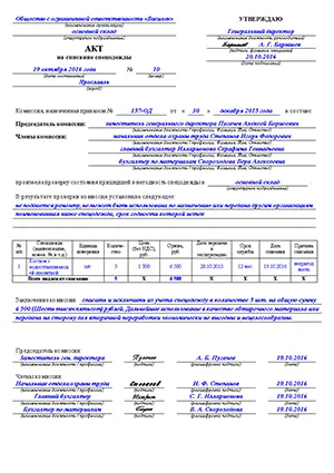 Закон за отмяна на работно облекло