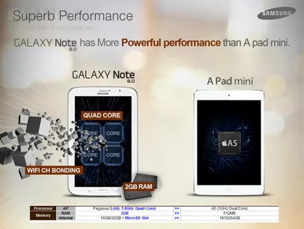 6 ok, amiért Galaxy Note 8