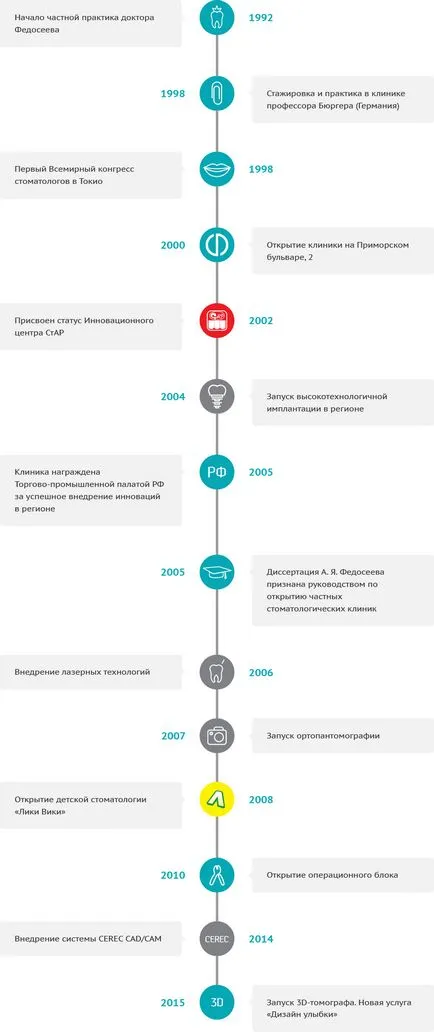 Stomatologie Togliatti - clinica doctor Fedoseyev