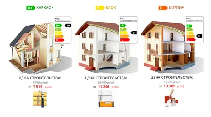 Construcție de case la cheie, bai la cheie de la fundatie pana la acoperis