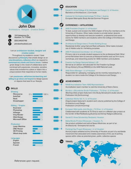 Revista Strelka - un exemplu de urmat CV Arhitect