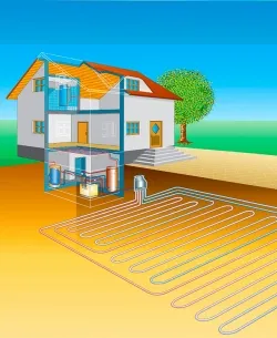 surse alternative de energie pentru încălzire case particulare