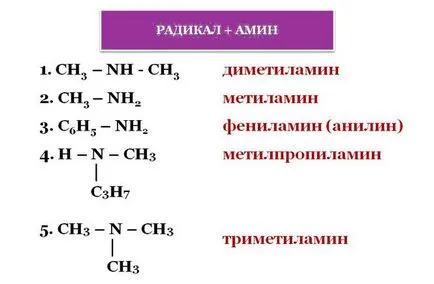 Амини (Chemical клас 10)